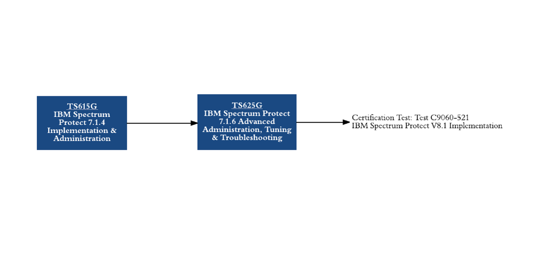 websphere application server vdi websphere application server vdi